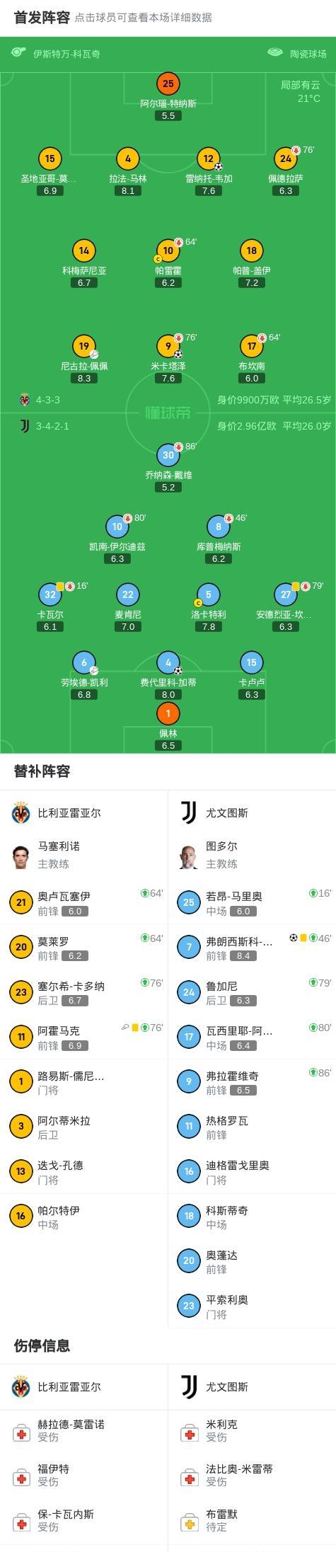 包含意甲今夜走向成谜；比利亚雷亚尔队长鼓劲；气氛紧张；心理建设被强调的词条-esports